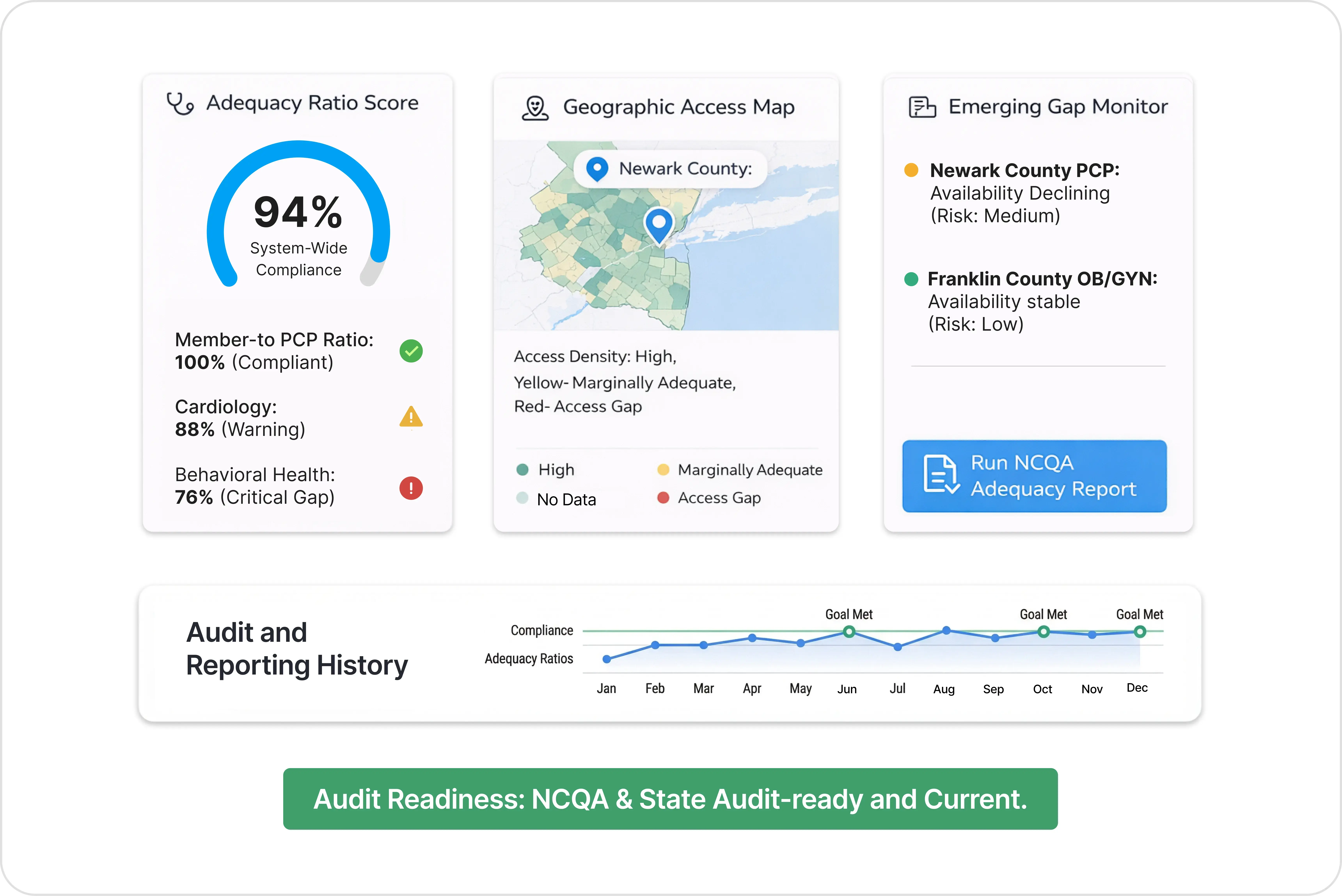 Custom Provider and Network Surveys for Health Plan Intelligence and Compliance