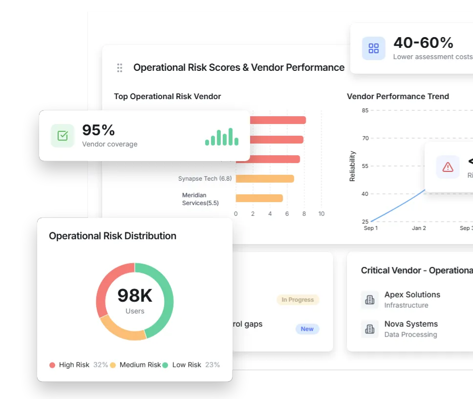 Smart Operational Risk Management for Third-Party Compliance 