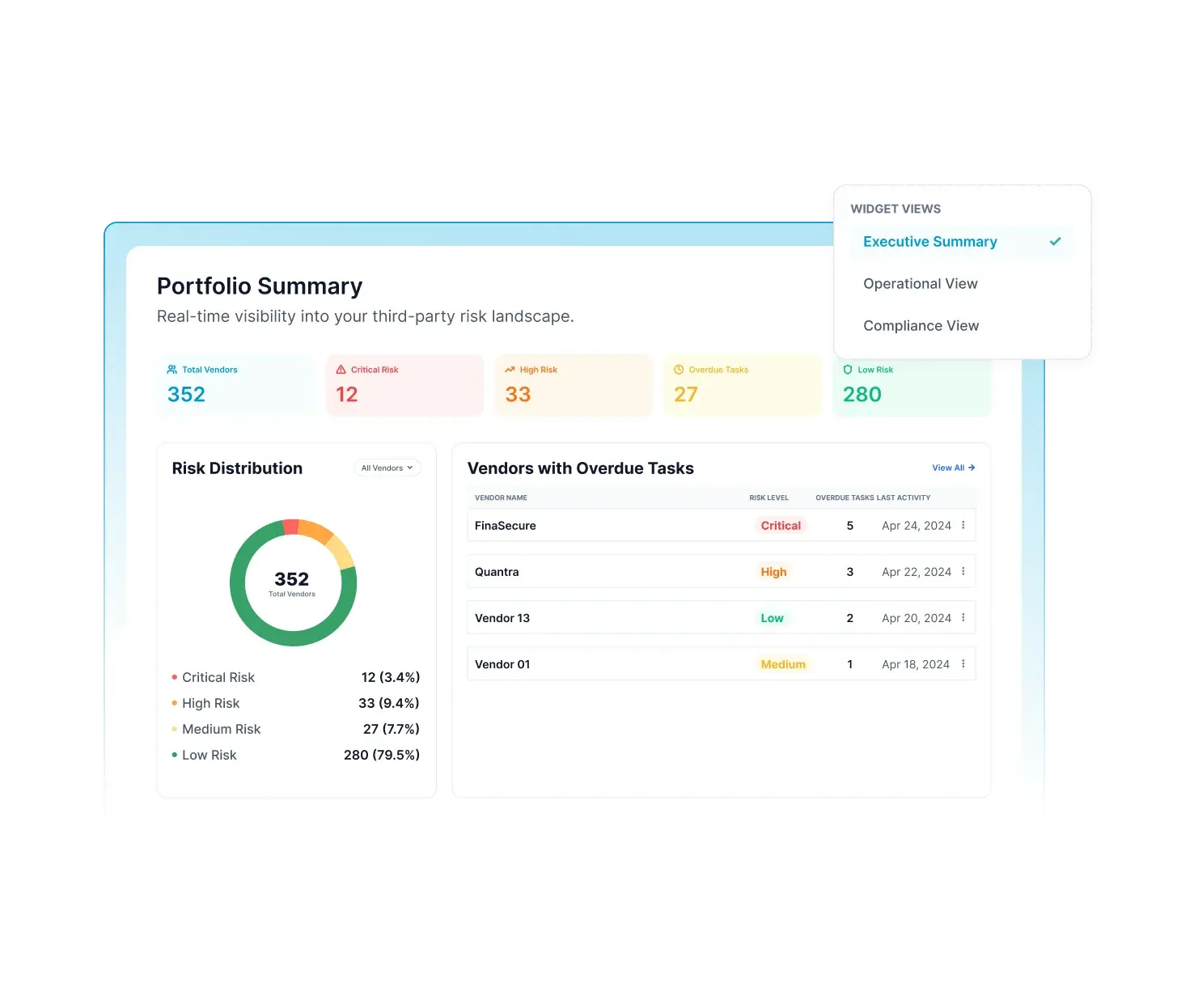 Executive Risk Reporting Dashboard for Vendor Risk Programs