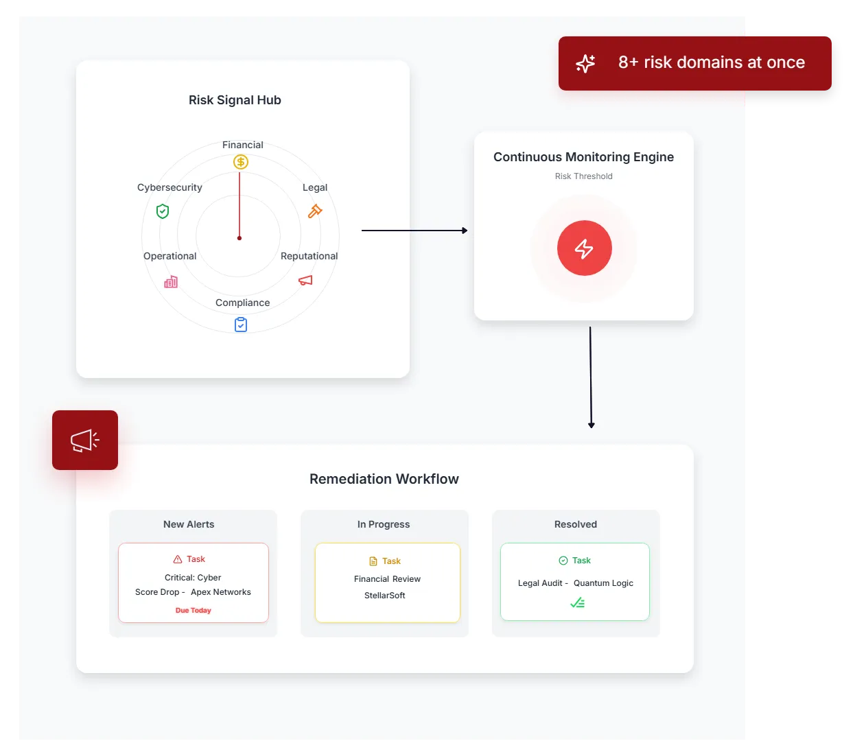 Continuous Risk Monitoring