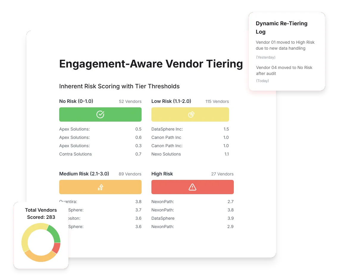 Engagement-Aware Tiering