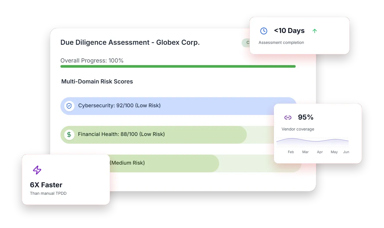 Third-Party Due Diligence That Scales With Your Risk 