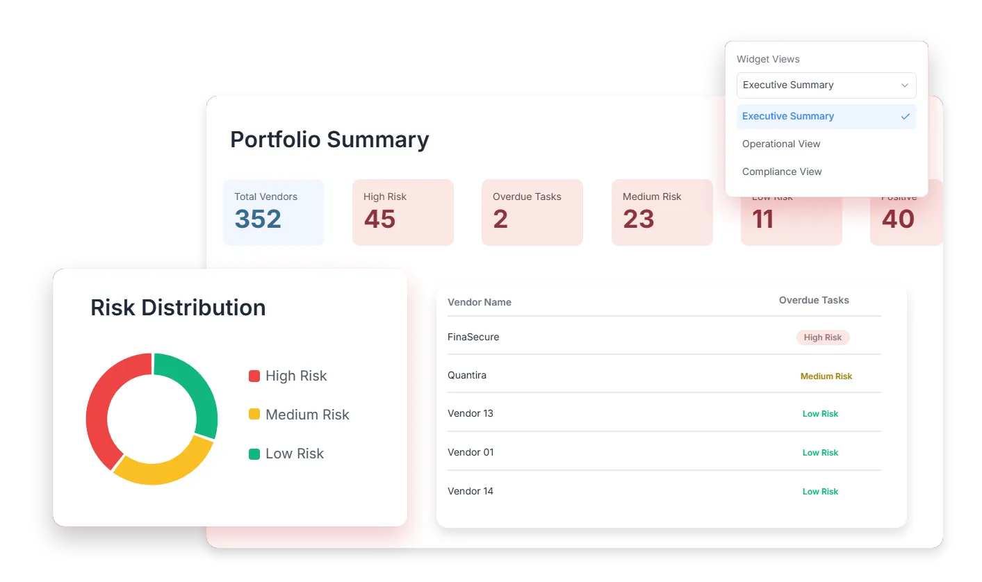 Executive Risk Dashboards