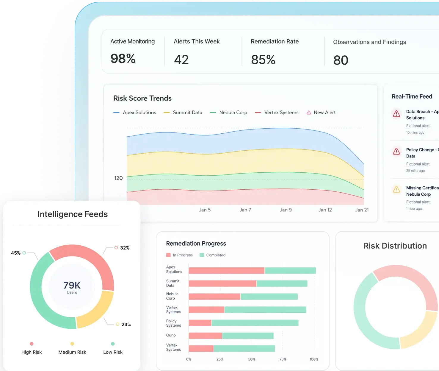 End-to-End Supplier Risk Management Software for Every Vendor Relationship