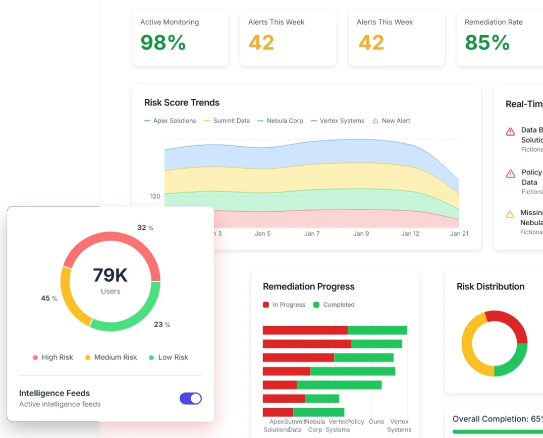 End-to-End Supplier Risk Management for Seamless Operations 
