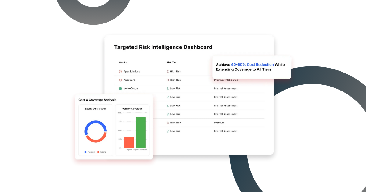 Targeted Risk Intelligence | Cost-Effective Vendor Monitoring