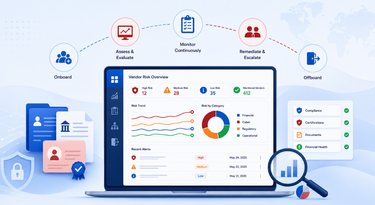 Vendor Management Software, From Onboarding to Offboarding