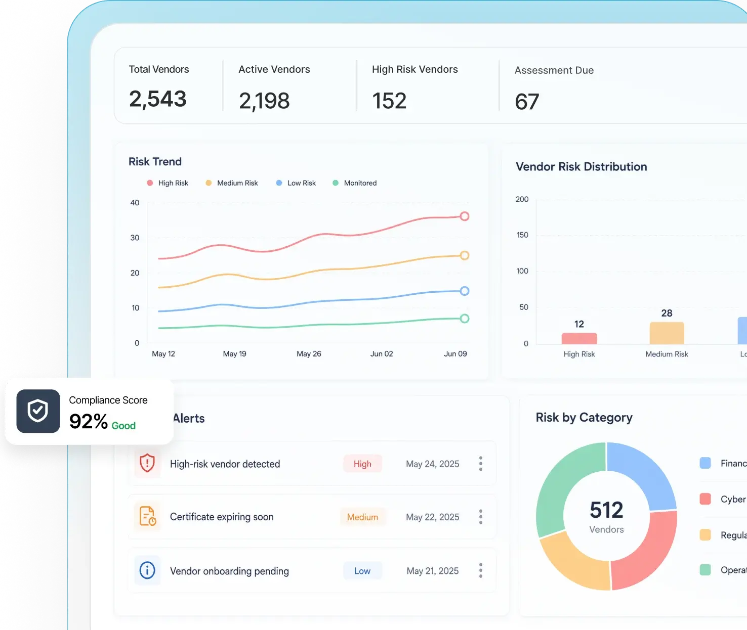 Vendor Management Software, From Onboarding to Offboarding
