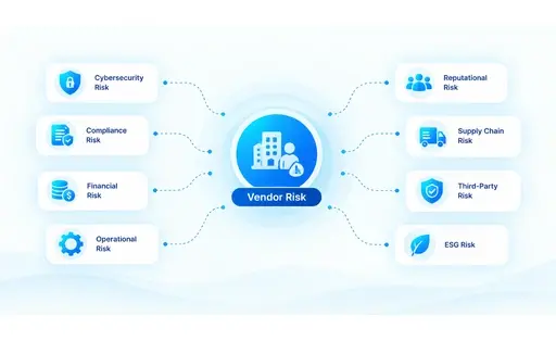  Types of Vendor Risk