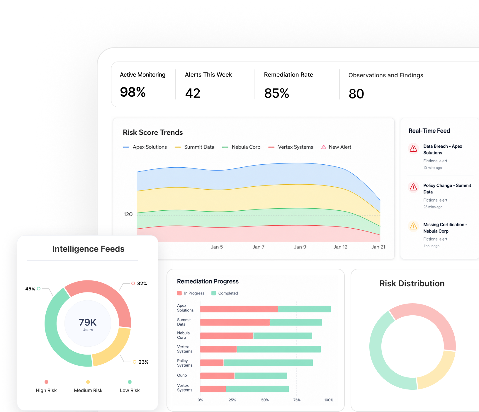 End-to-End Supplier Risk Management Software for Every Vendor Relationship